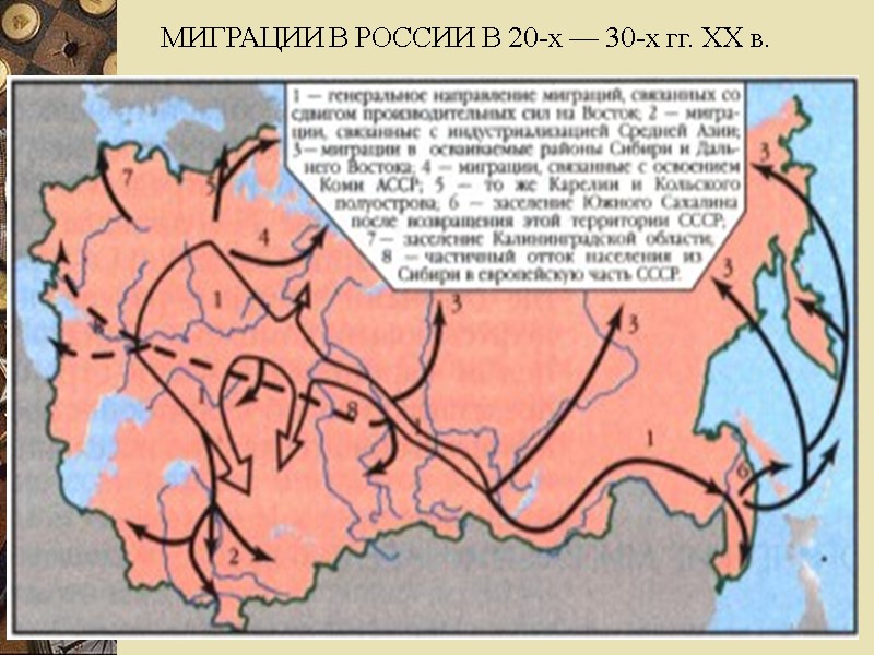 МИГРАЦИИ В РОССИИ В 20-х — 30-х гг. XX в.